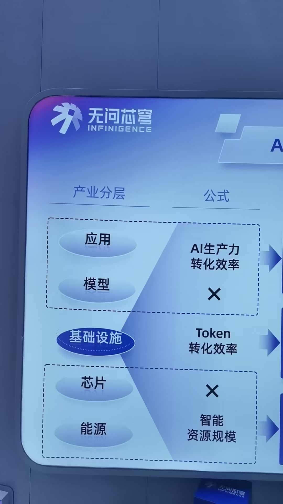 无问芯穹产业分层