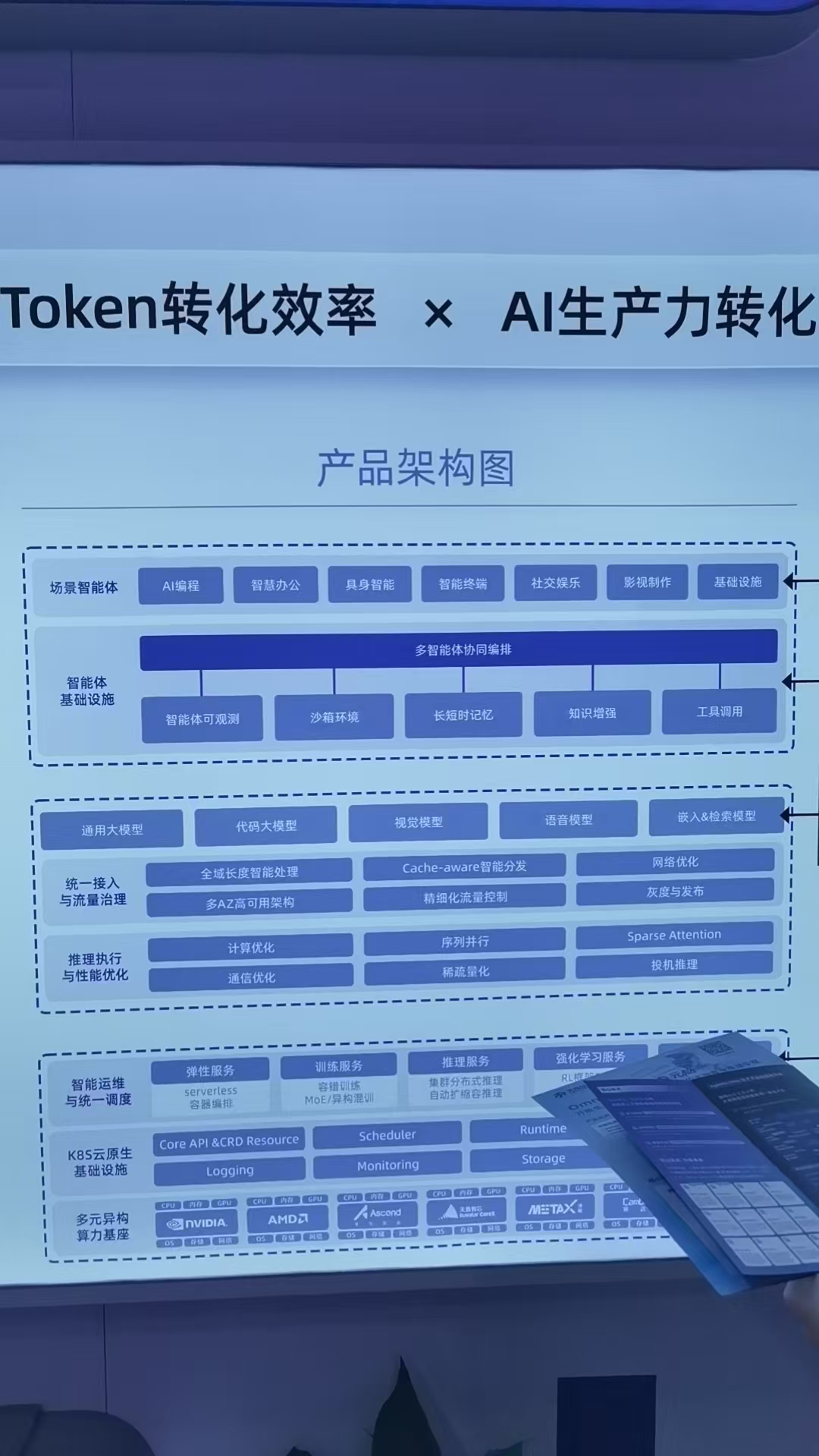 无问芯穹产品架构