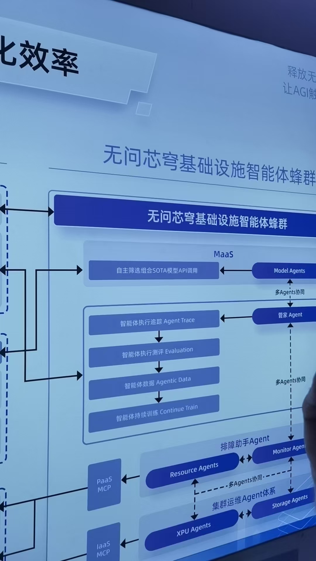 无问芯穹智能体蜂群