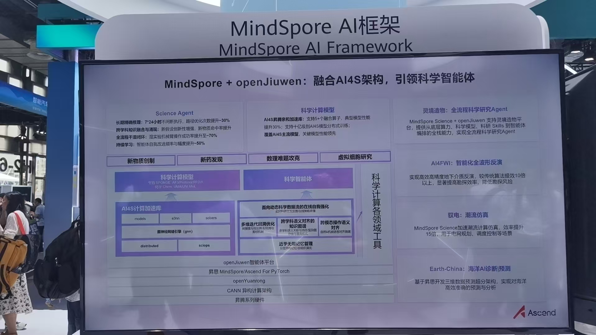 华为MindSpore科学智能体