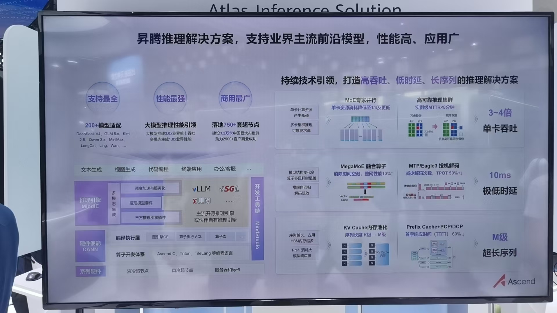 华为昇腾推理方案