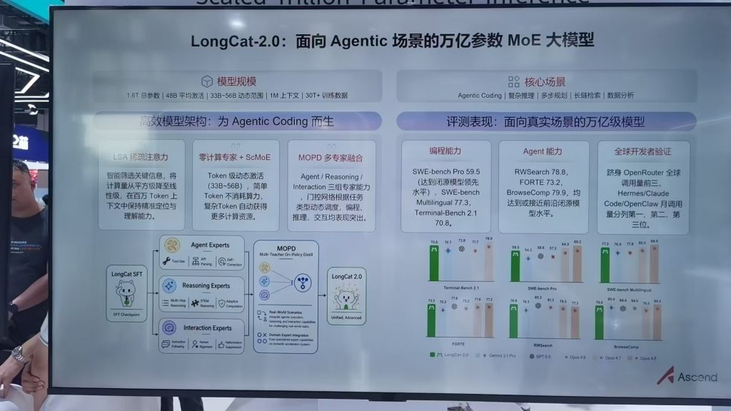 LongCat-2.0万亿参数大模型
