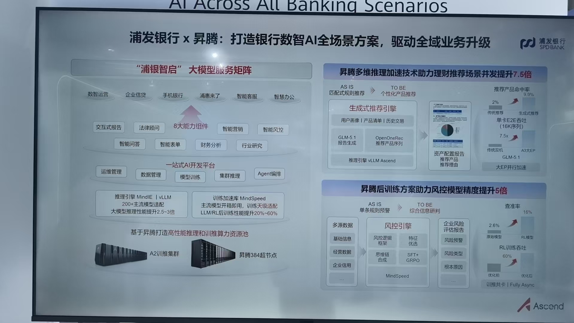 浦发银行昇腾合作