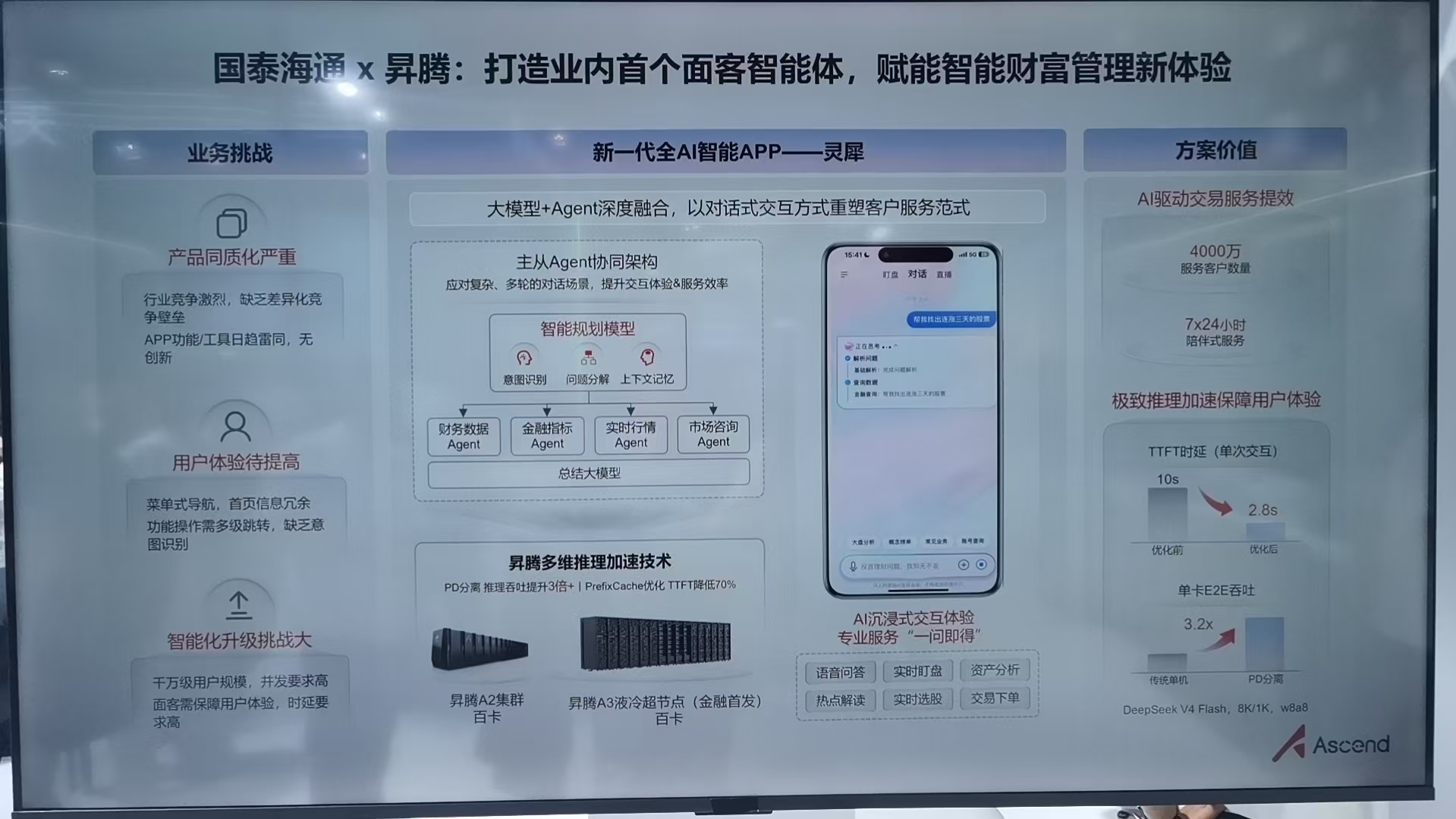 国泰海通灵犀智能体
