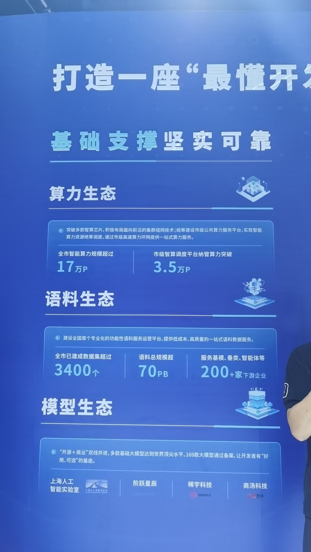 上海AI产业生态