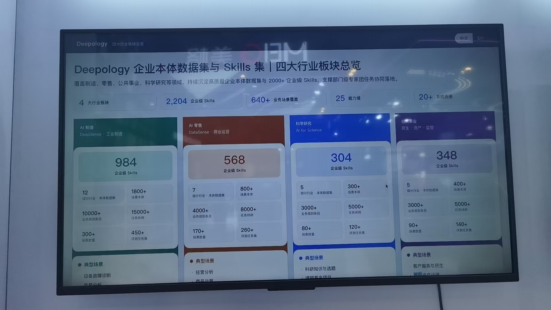 Deepology企业本体Skills