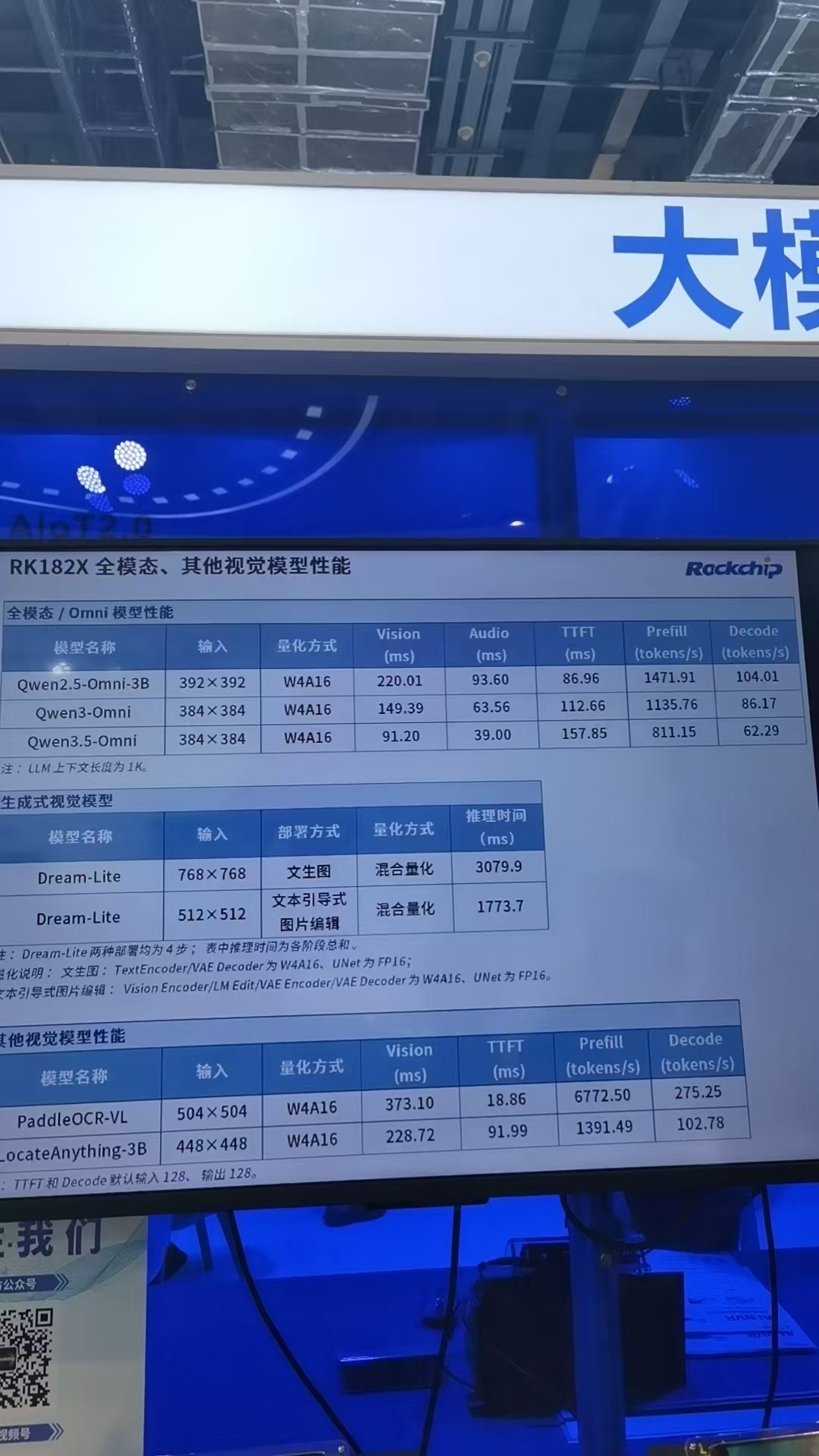 瑞芯微RK182X性能