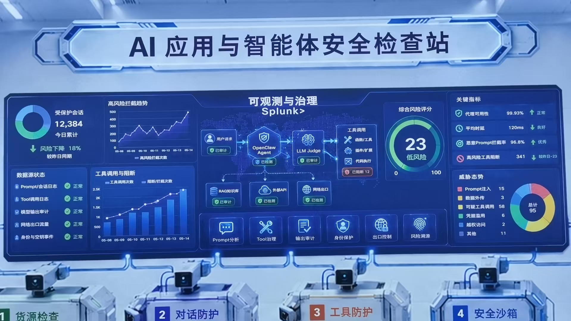 AI安全检查站实景